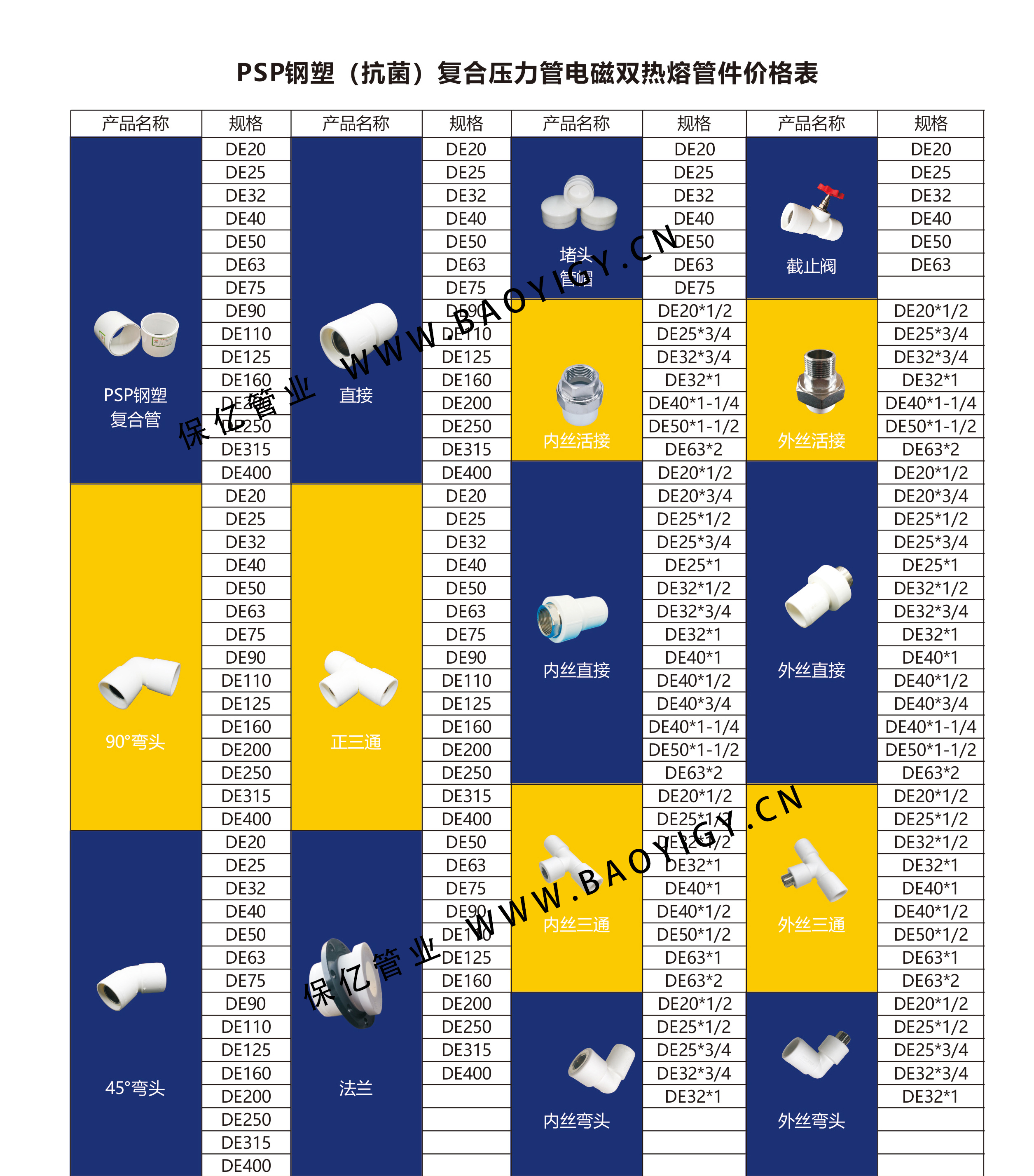 保亿管业PSP钢塑复合管规格型号表.jpg