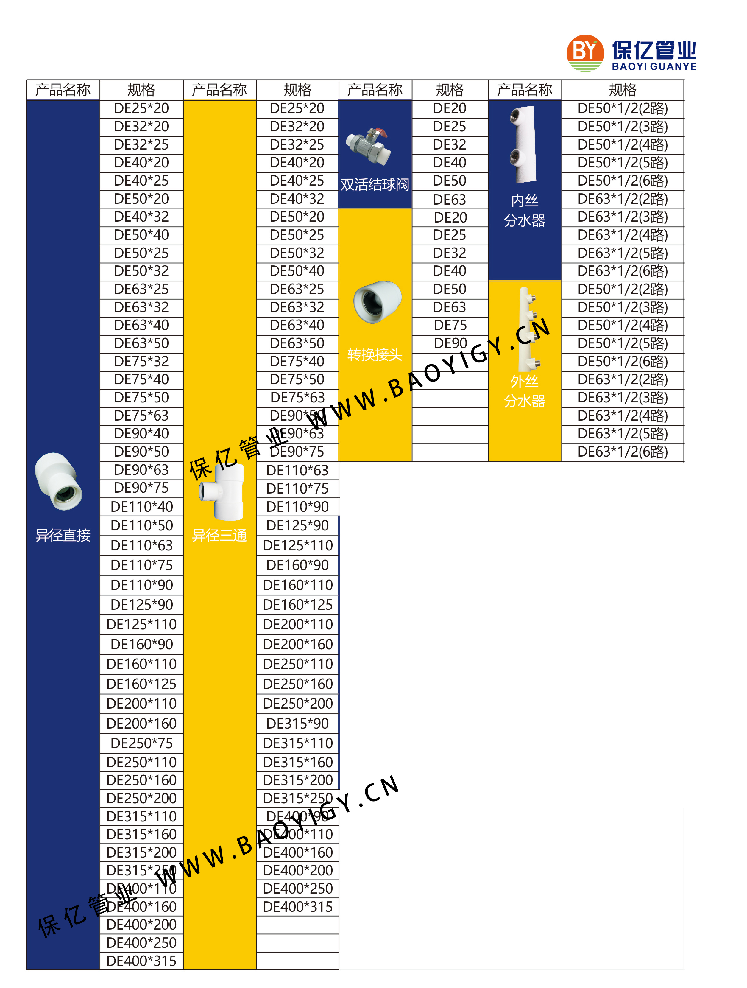 保亿管业PSP钢塑复合管规格型号表-01.jpg